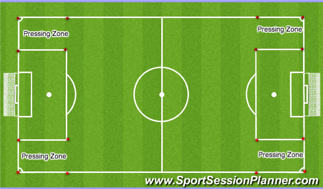 Football/Soccer Session Plan Drill (Colour): 7v7 with pressing zones