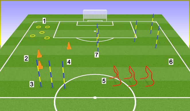 Football/Soccer Session Plan Drill (Colour): Circuito físico-técnico