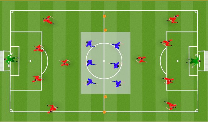 Football/Soccer Session Plan Drill (Colour): Presión y finalización tras robo