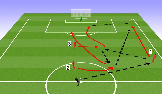 Football/Soccer Session Plan Drill (Colour): Screen 2
