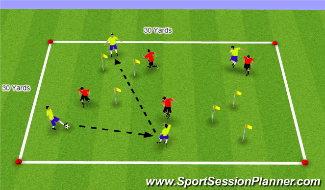 Football/Soccer Session Plan Drill (Colour): 3 vs. 3 with Triangle Goals