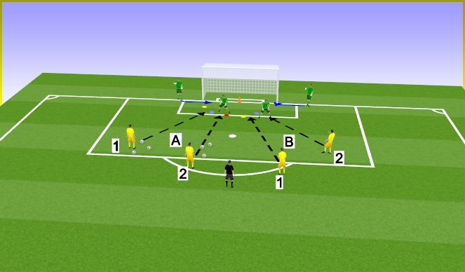 Football/Soccer Session Plan Drill (Colour): Shot stopping