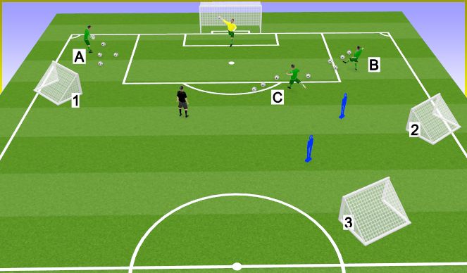 Football/Soccer Session Plan Drill (Colour): Distrubution - game scenario
