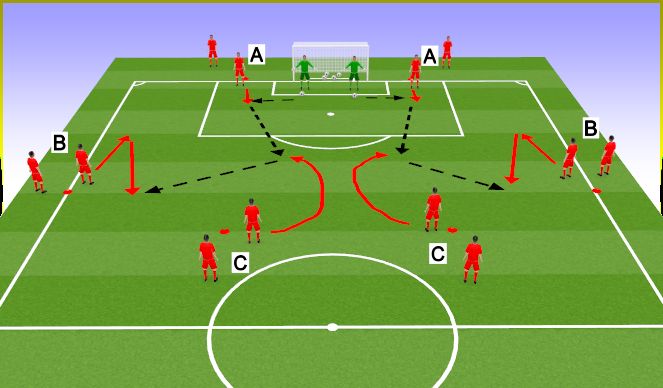 Football/Soccer Session Plan Drill (Colour): Passing Pattern 2