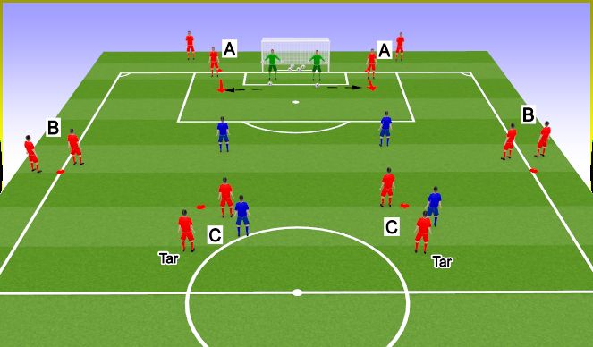 Football/Soccer Session Plan Drill (Colour): Shadow Defending