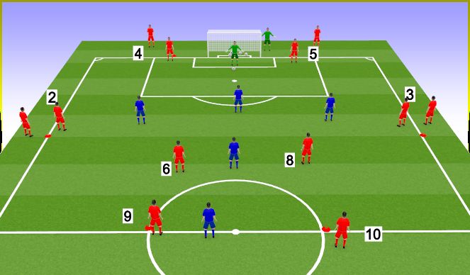 Football/Soccer Session Plan Drill (Colour): Attack vs Defense