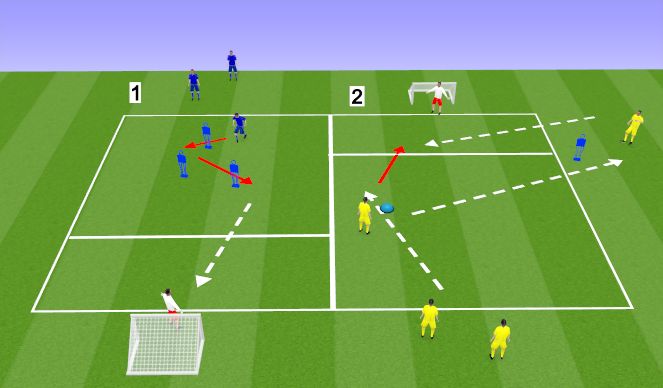 Football/Soccer Session Plan Drill (Colour): TAKE ON & FINISH TECHNIQUES