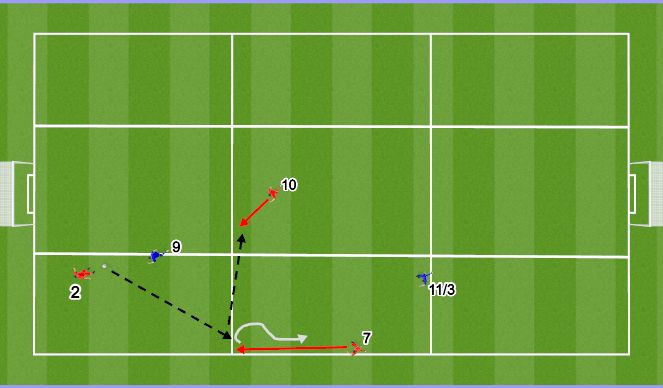 Football/Soccer Session Plan Drill (Colour): WE- 3v1(2)- Secure Zone- Play from back (Zone 1/3, 4/6)