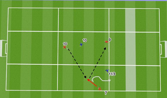 Football/Soccer Session Plan Drill (Colour): WE- 3v1(2)- Creation Zone- Possession/Attack (Zone 4/5/6  Zone 7/8/9)