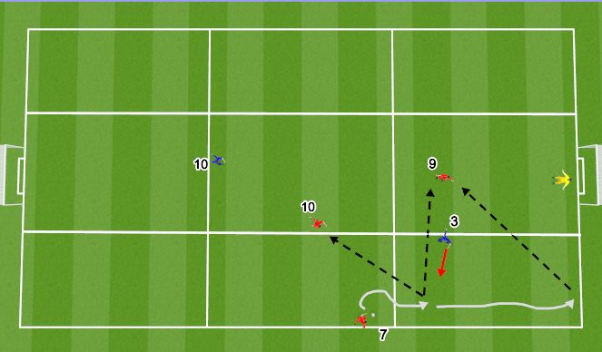 Football/Soccer Session Plan Drill (Colour): WE- 3v1(2)- Finishing Zone- Attack/Score (Zone 7/8/9)