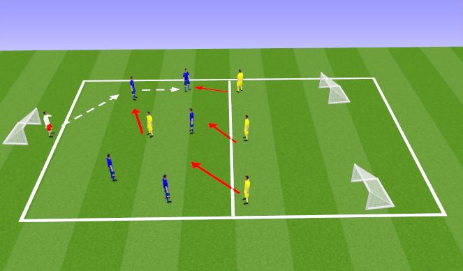 Football/Soccer Session Plan Drill (Colour): DEFENDING FROM WIDE AREAS - CONDITIONED GAME