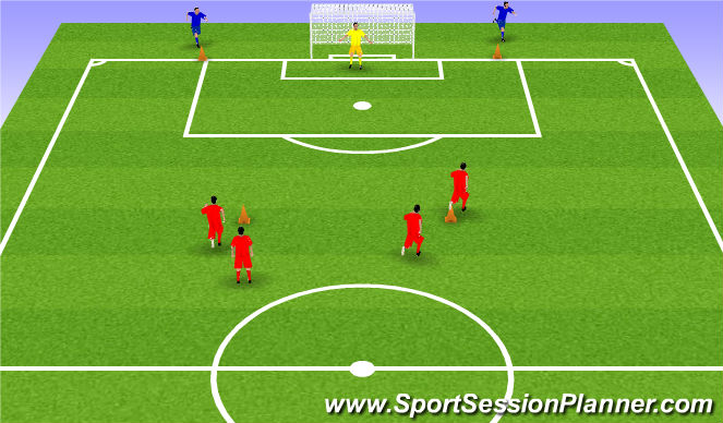 Fútbol Ejercicio del Plan de Sesiones (Color): 2v2 shooting