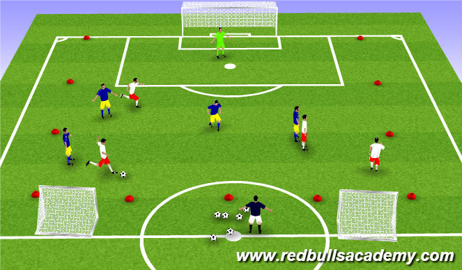 Football/Soccer Session Plan Drill (Colour): Conditioned Game-Directional with counter goals