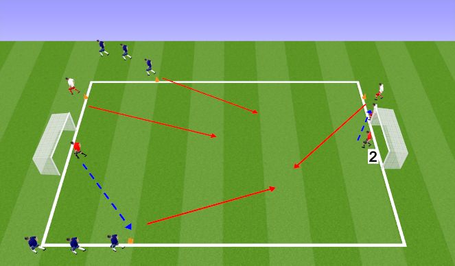 Football/Soccer Session Plan Drill (Colour): Activity 1-2V2 into 3V2
