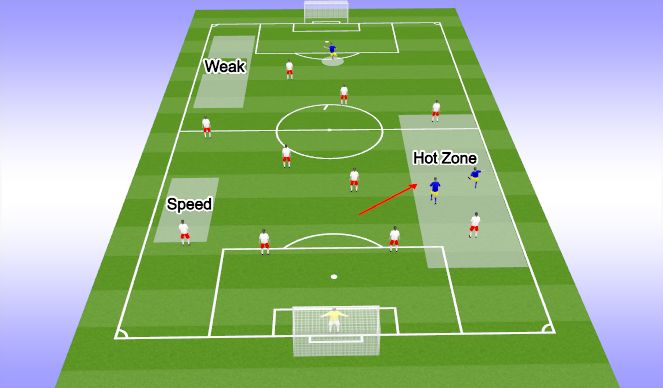 Football/Soccer Session Plan Drill (Colour): Strength/Weakness