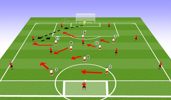Football/Soccer Session Plan Drill (Colour): FB receives the ball-set trap