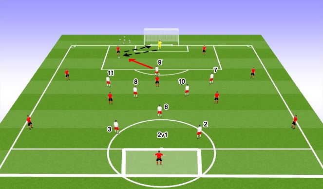 Football/Soccer Session Plan Drill (Colour): CB plays back to GK-Reset Press