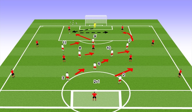 Football/Soccer Session Plan Drill (Colour): Attacking team fixes our 9