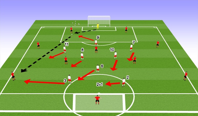 Football/Soccer Session Plan Drill (Colour): CB plays long