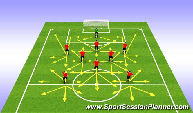 Football/Soccer Session Plan Drill (Colour): Field Areas of Responsibilities
