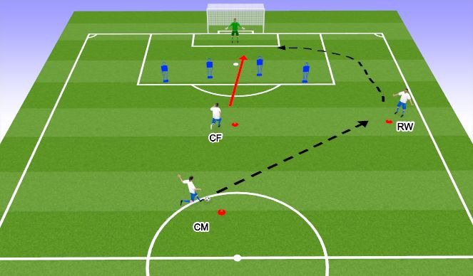 Football/Soccer Session Plan Drill (Colour): Pattern to goal