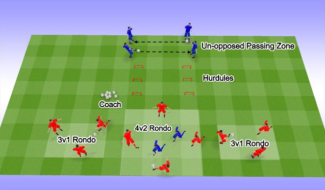 Football/Soccer Session Plan Drill (Colour): Activation