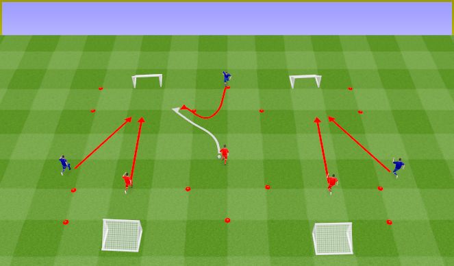 Football/Soccer Session Plan Drill (Colour): Opóźnienie ataku.