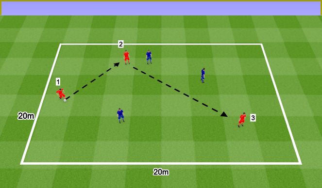 Football/Soccer Session Plan Drill (Colour): 3v3 sequence passing.