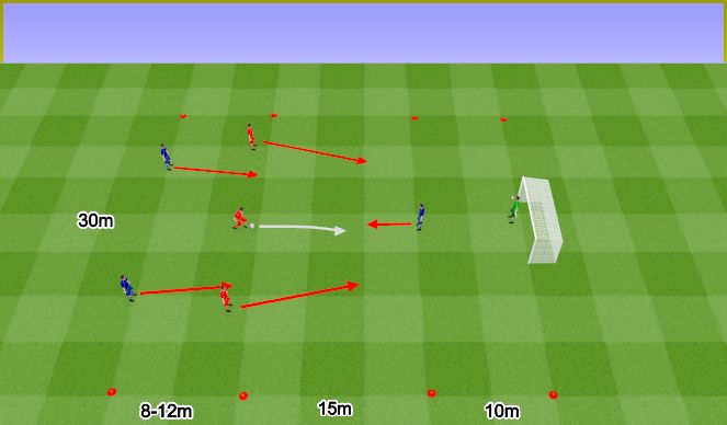 Football/Soccer Session Plan Drill (Colour): Szybki atak.