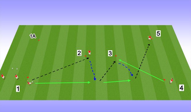 Football/Soccer Session Plan Drill (Colour): LFC - Combination play warm up