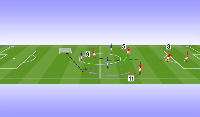 Football/Soccer Session Plan Drill (Colour): Wide Play Combination