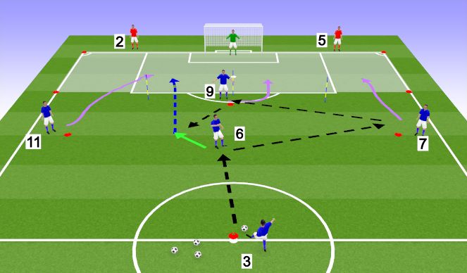 Football/Soccer Session Plan Drill (Colour): Combination play through the middle/final 1/3