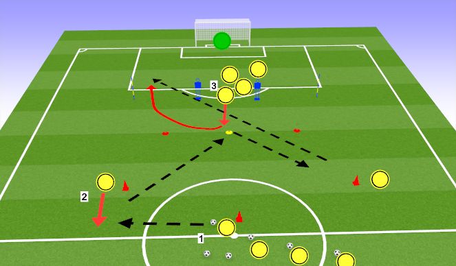 Football/Soccer Session Plan Drill (Colour): Progression #1