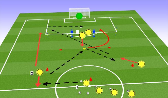 Football/Soccer Session Plan Drill (Colour): Progression #2