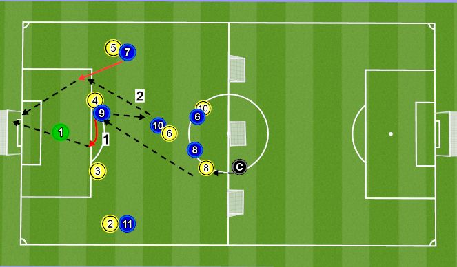 Football/Soccer Session Plan Drill (Colour): Game Training