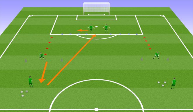 Football/Soccer Session Plan Drill (Colour): Main Practice