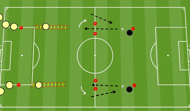 Football/Soccer Session Plan Drill (Colour): SAQ (Speed, Agility and Quickness)