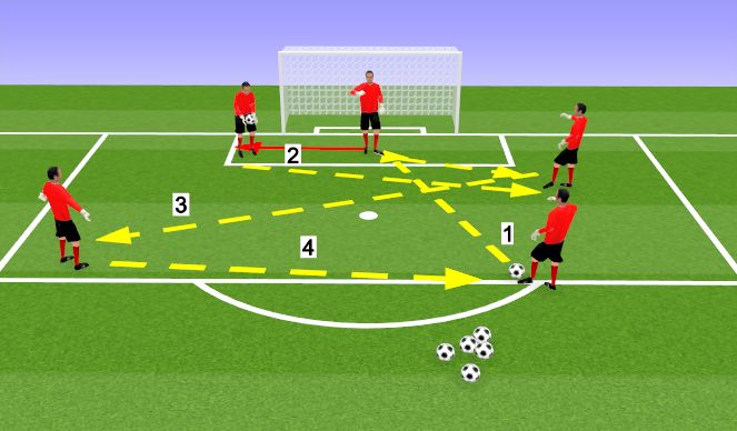 Football/Soccer Session Plan Drill (Colour): Screen 2