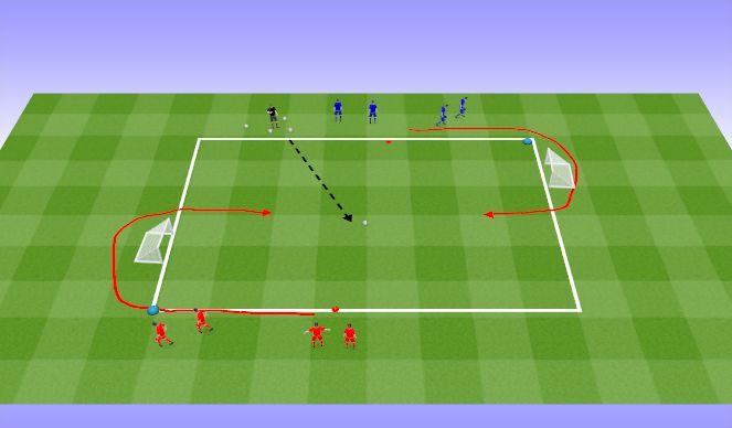 Football/Soccer Session Plan Drill (Colour): Summer ODP Week 11 1st Session
