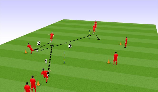 Football/Soccer Session Plan Drill (Colour): Combinations
