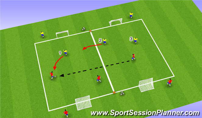 Football/Soccer Session Plan Drill (Colour): Part III: Defending as a Unit 3v3