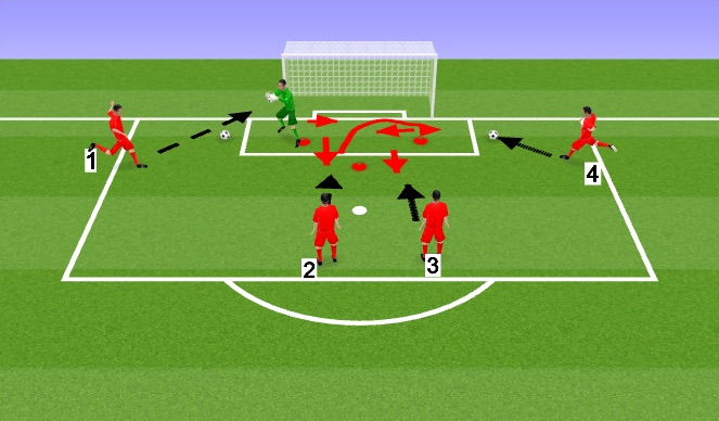 Football/Soccer Session Plan Drill (Colour): Screen 2