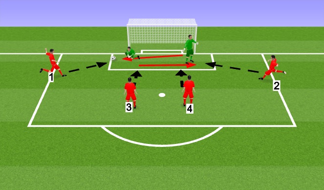 Football/Soccer Session Plan Drill (Colour): Screen 3