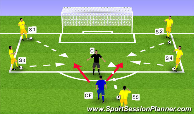 Football/Soccer Session Plan Drill (Colour): Confidence in front of goal