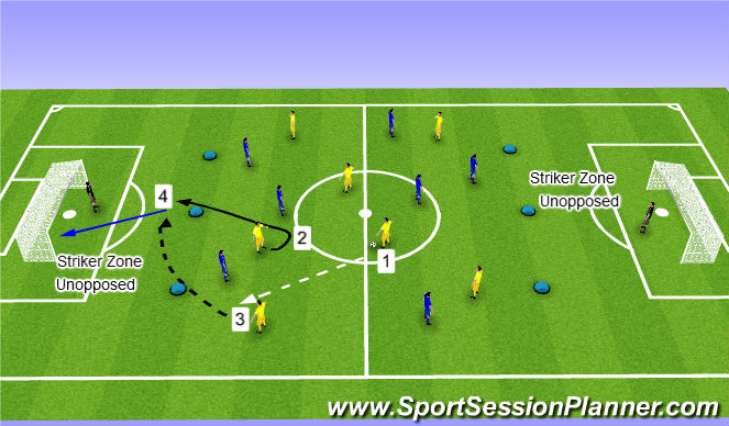 Football/Soccer Session Plan Drill (Colour): SSG - Creating shooting opportunities