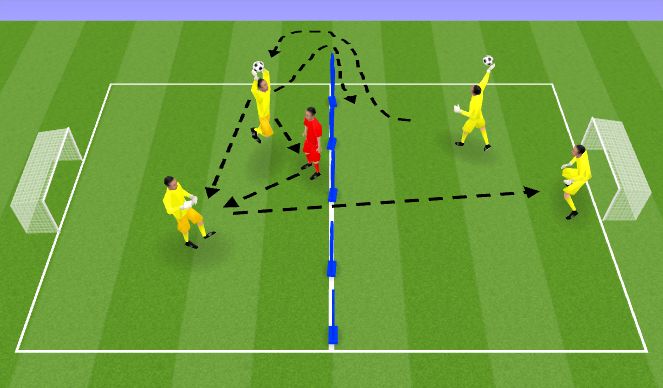 Football/Soccer Session Plan Drill (Colour): Dealing with crosses warm up