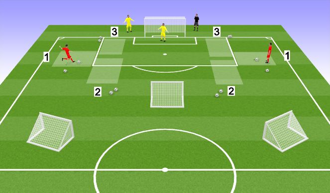 Football/Soccer Session Plan Drill (Colour): Dealing with crosses incorporating breaking lines