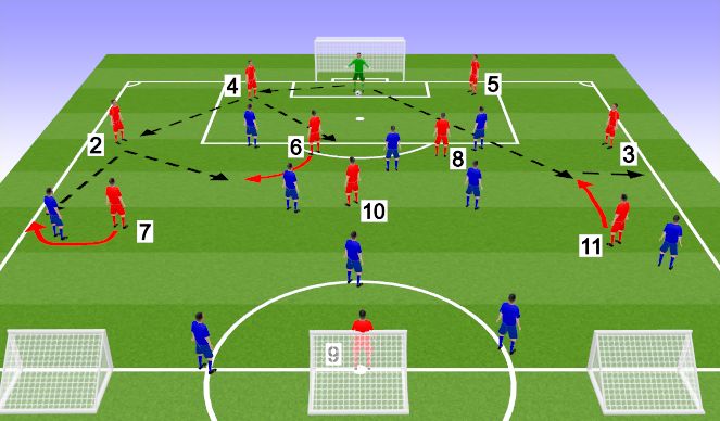 Fútbol Ejercicio del Plan de Sesiones (Color): 4-3-3 vs a 4-4-2