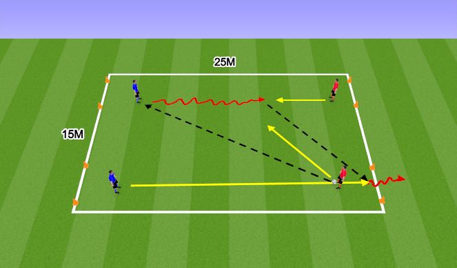 Football/Soccer Session Plan Drill (Colour): TR 1