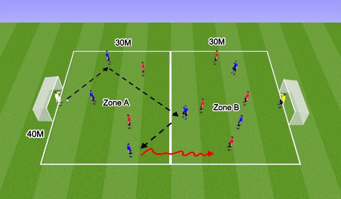 Football/Soccer Session Plan Drill (Colour): TR 2